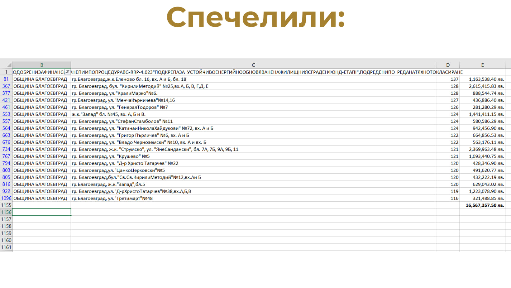 756 блока са одобрени за саниране по Плана за възстановяване и устойчивост, 18 сгради в Благоевград са сред тях