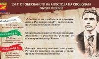 Апостолът на свободата и неговите дири в Разложкия край-презентации на ученици от община Разлог