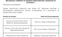 Секциите за гласуване във Второ основно училище в Благоевград са пръснати на 4 места  заради ремонт