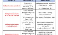 Важно: Местят секциите за гласуване от 2 ОУ в Благоевград-вижте къде