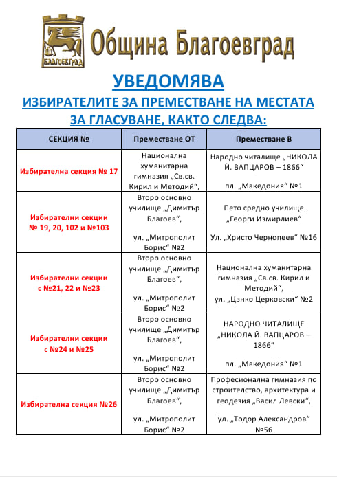 Важно: Местят секциите за гласуване от 2 ОУ в Благоевград-вижте къде