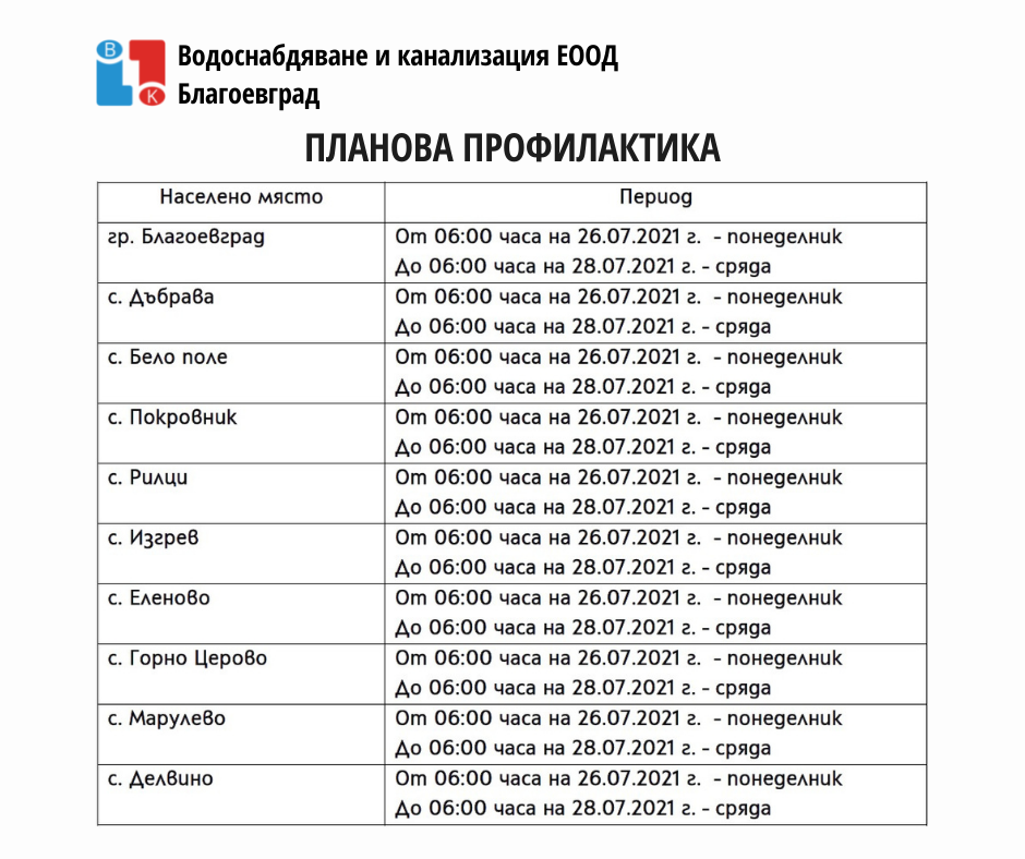 Важно! Започва дезинфекция на водата в Благоевградско, вижте графика