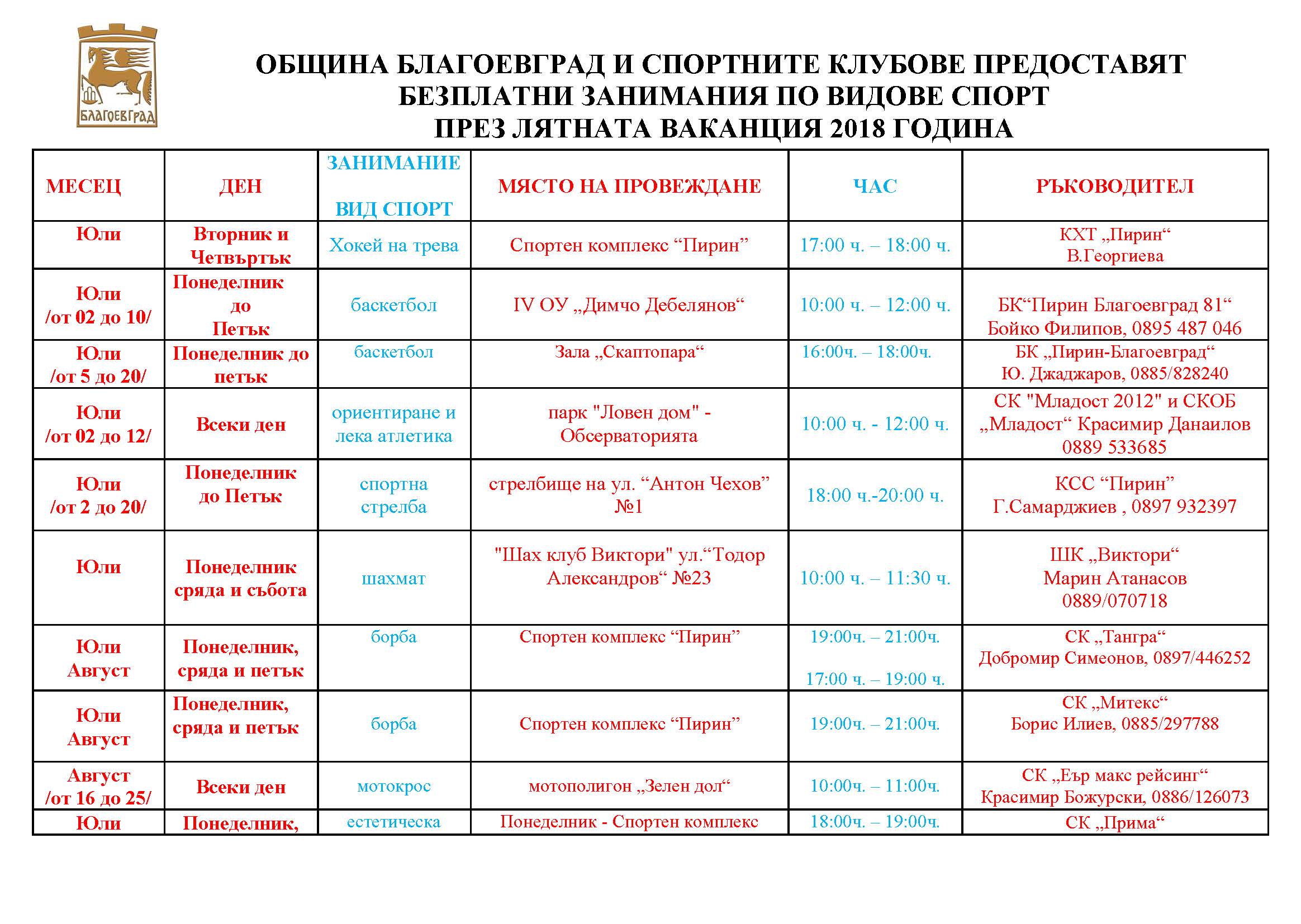 Община Благоевград и спортните клубове организират безплатни занимания за учениците през лятната ваканция