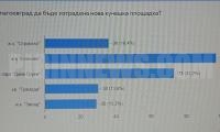 Правят нова площадка за кучета в благоевградския кв.  Еленово